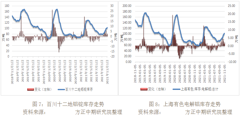 沪铝全天震荡反弹 资金呈大幅流出态势