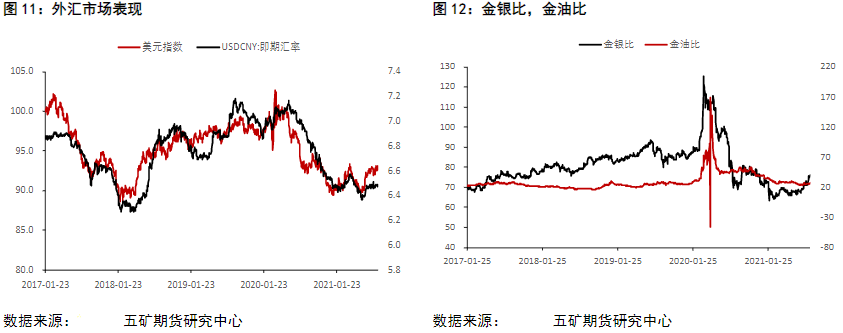 通胀预期再度回升 沪金沪银长期下行趋势难改