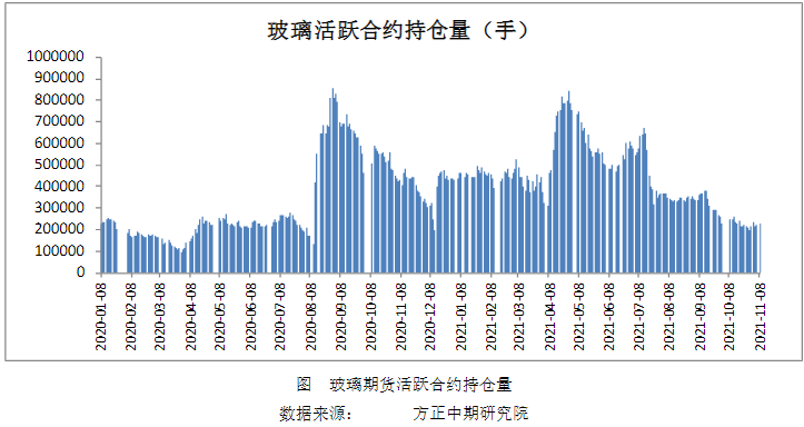 玻璃生产企业库存再创新高 玻璃价格显著承压