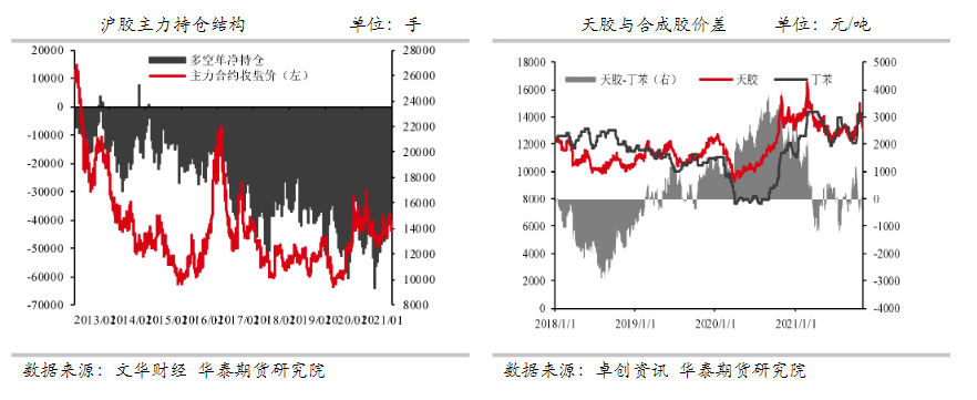 库存继续分化 橡胶延续窄幅波动