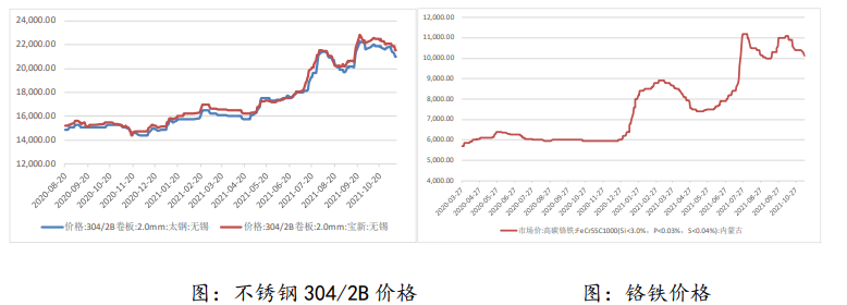 低库存支撑镍价波动反复 需求较弱不锈钢反弹乏力