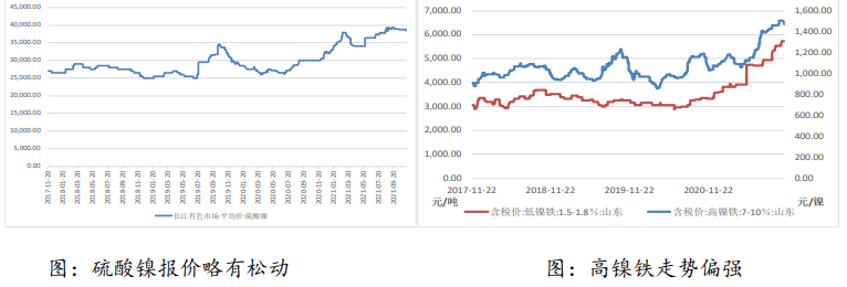 低库存支撑镍价波动反复 需求较弱不锈钢反弹乏力