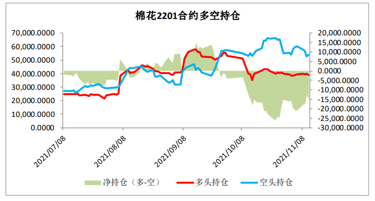 棉区均处集中采收阶段 棉花棉纱短期震荡较大