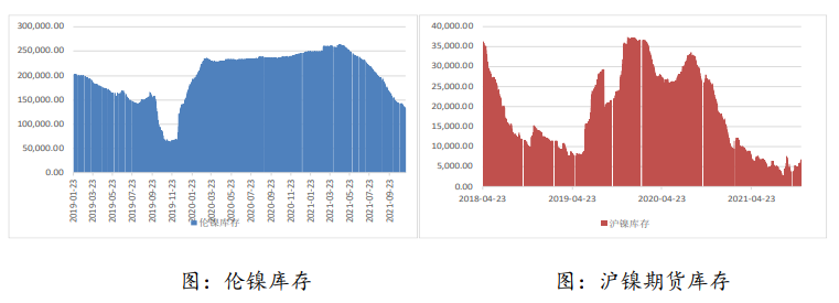 低库存支撑镍价波动反复 需求较弱不锈钢反弹乏力