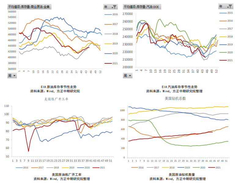 油价略显颓势 燃料油继续偏弱运行