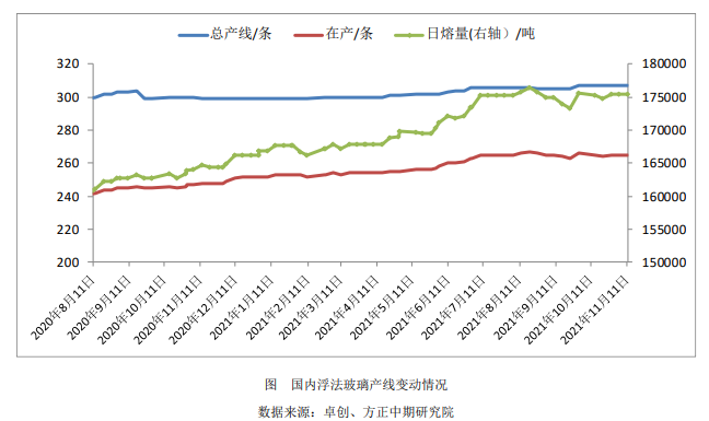 房地产调控边际趋于稳定 玻璃长期看好