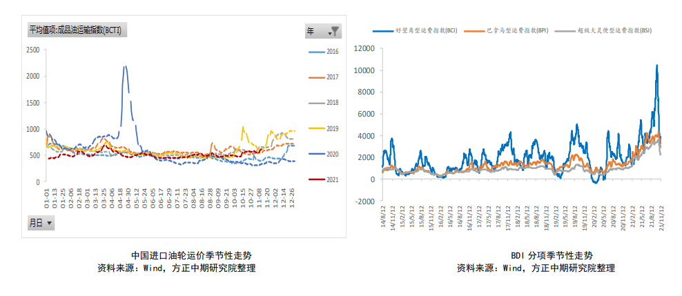 油价略显颓势 燃料油继续偏弱运行