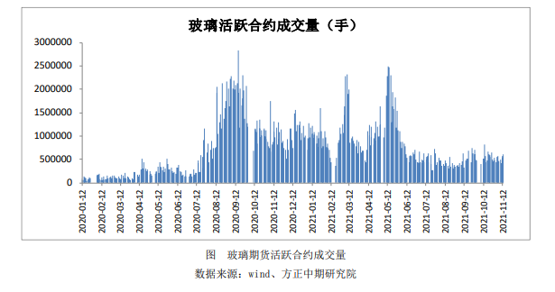 房地产调控边际趋于稳定 玻璃长期看好