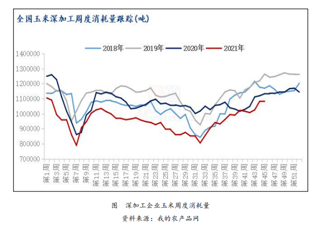 消费表现好于前期 玉米期价存在支撑