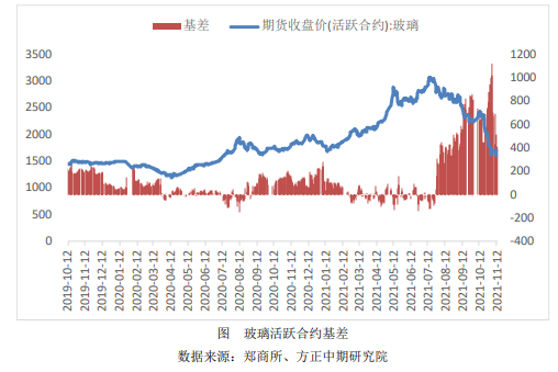 房地产调控边际趋于稳定 玻璃长期看好