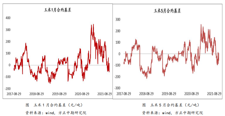 消费表现好于前期 玉米期价存在支撑