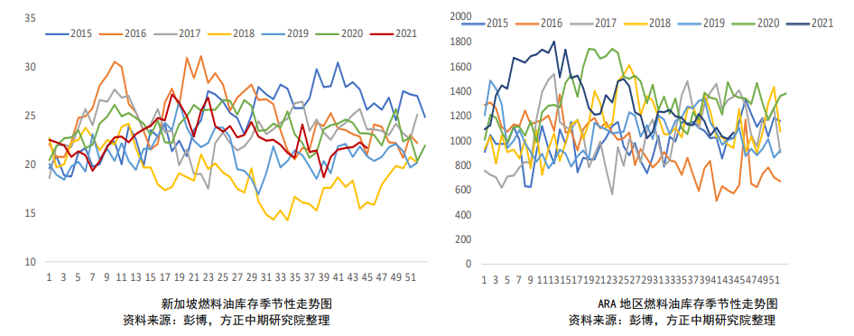 油价略显颓势 燃料油继续偏弱运行