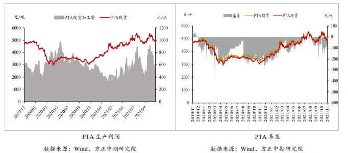 累库预期未变 PTA弱势下跌