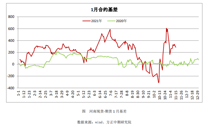 供需博弈无明显利好 尿素短时多震荡运行