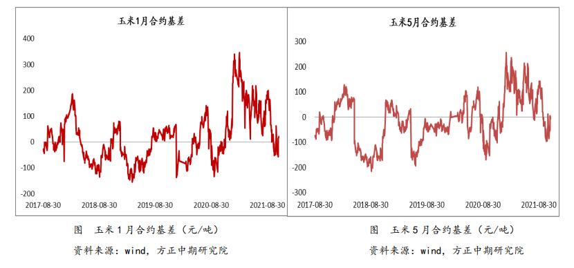 产区收获慢于往年 玉米下方仍有支撑