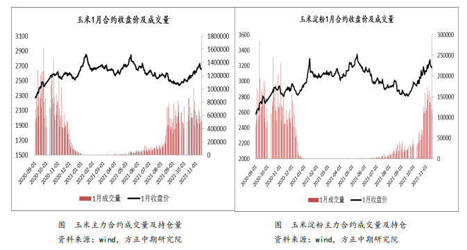 产区收获慢于往年 玉米下方仍有支撑