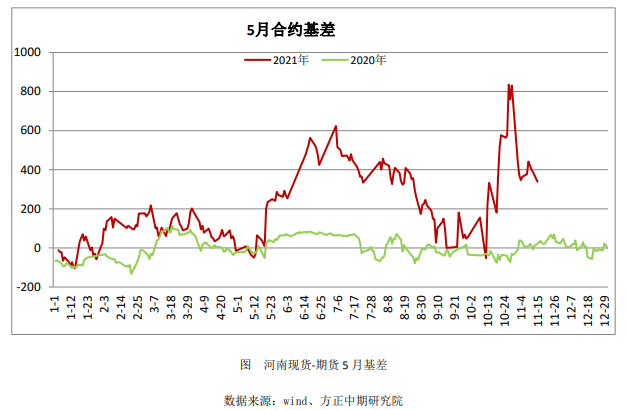 供需博弈无明显利好 尿素短时多震荡运行