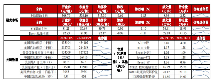 宏观及供需面利空 原油短线预计震荡偏弱