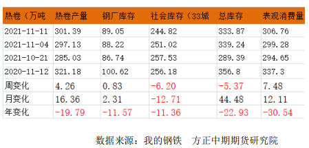 市场预期悲观 热卷走势偏弱