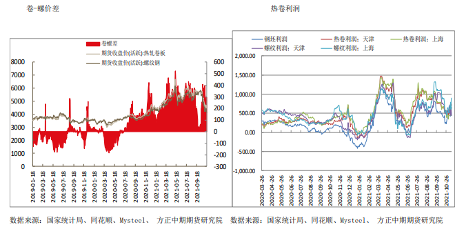 市场预期悲观 热卷走势偏弱