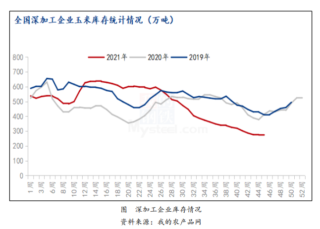 产区收获慢于往年 玉米下方仍有支撑