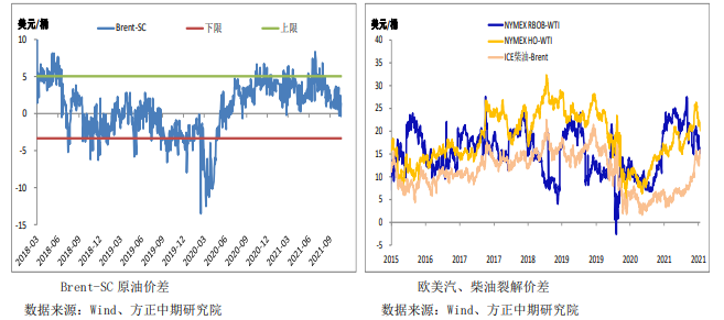 宏观及供需面利空 原油短线预计震荡偏弱