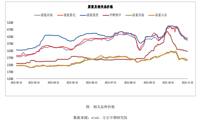 供需博弈无明显利好 尿素短时多震荡运行