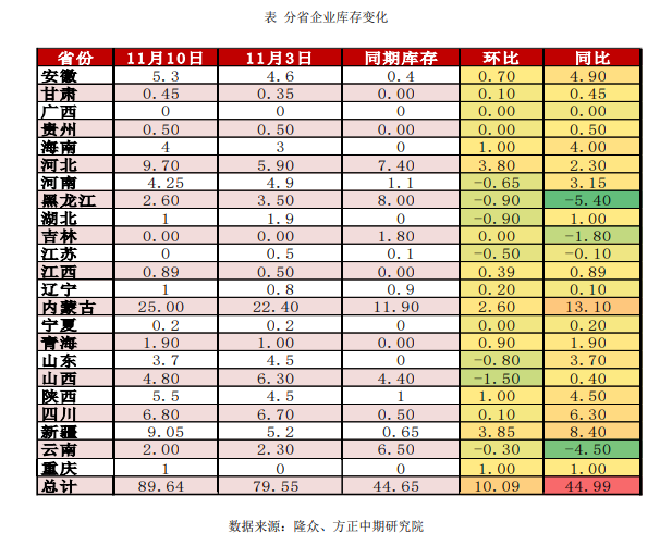 供需博弈无明显利好 尿素短时多震荡运行