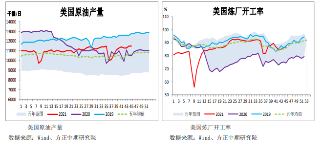 宏观及供需面利空 原油短线预计震荡偏弱