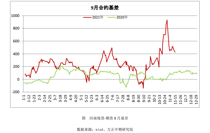 供需博弈无明显利好 尿素短时多震荡运行