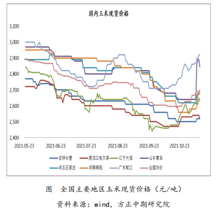 产区收获慢于往年 玉米下方仍有支撑