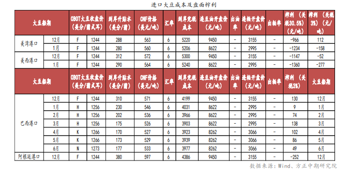 豆粕仍保持震荡调整 短期或难突破阻力位