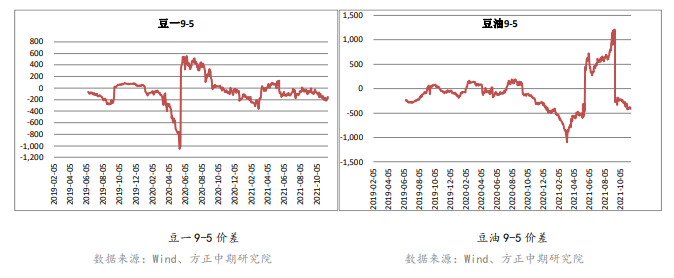 豆粕：短期面临到港量增长压力 或保持震荡调整