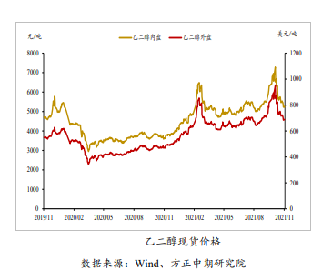 供应增加预期仍施压盘面 乙二醇低位震荡