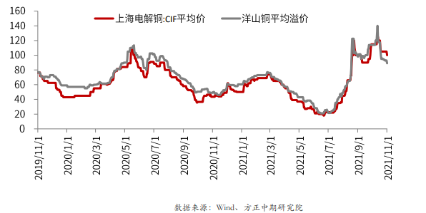 秘鲁最大铜矿恢复运营利空铜价 沪铜高开低走