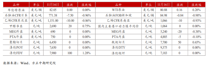 供应增加预期仍施压盘面 乙二醇低位震荡