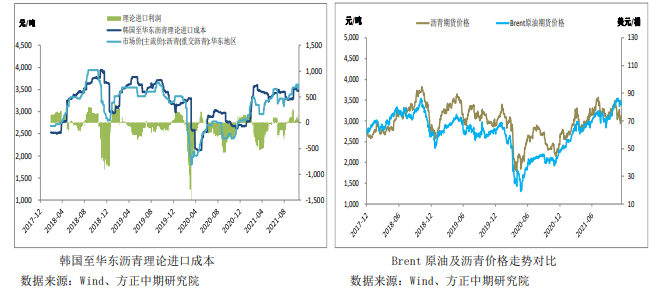 开工率环比走低 沥青盘面或再度萎缩