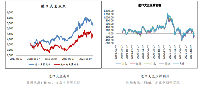 豆粕：短期面临到港量增长压力 或保持震荡调整