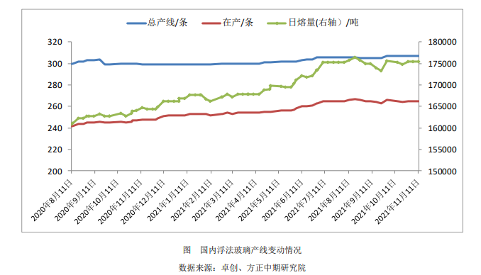 高库存压制 玻璃盘面或探明阶段性底部