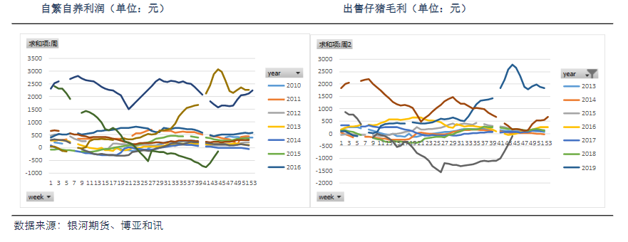 盘面贴水相对较大 生猪下方存在支撑