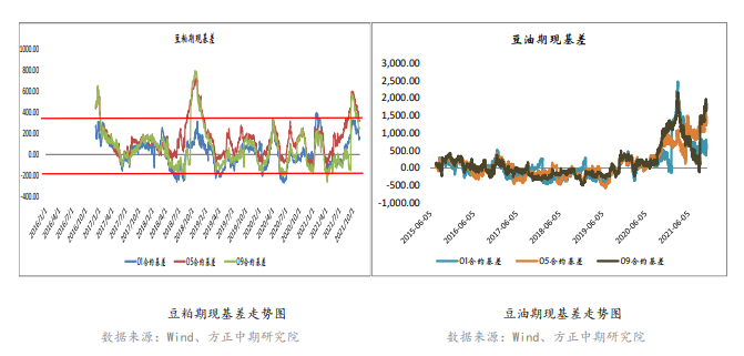 豆粕：短期面临到港量增长压力 或保持震荡调整