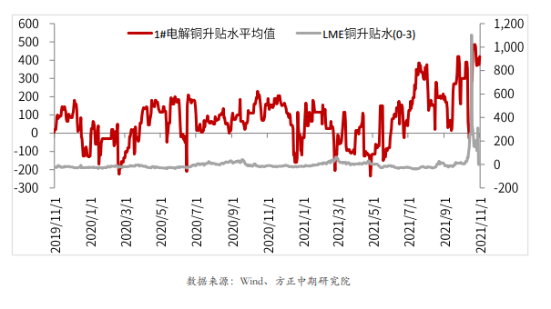 秘鲁最大铜矿恢复运营利空铜价 沪铜高开低走