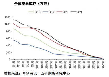 短期缺乏明显驱动 苹果区间震荡