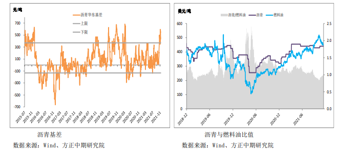 开工率环比走低 沥青盘面或再度萎缩