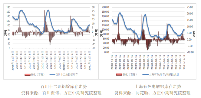 主力空头增仓较多 铝价或继续下行