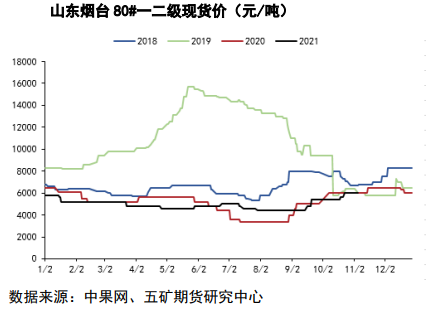 短期缺乏明显驱动 苹果区间震荡