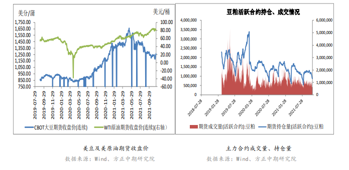 豆粕：短期面临到港量增长压力 或保持震荡调整