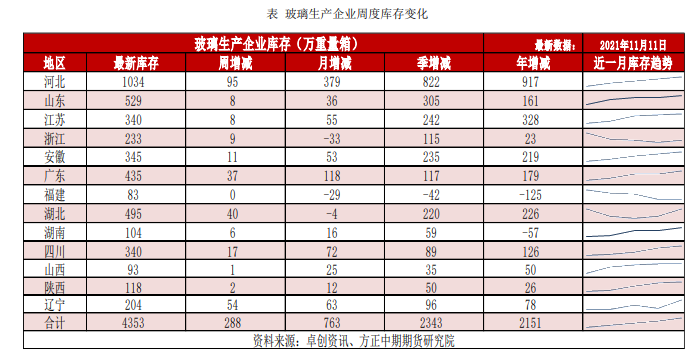 高库存压制 玻璃盘面或探明阶段性底部