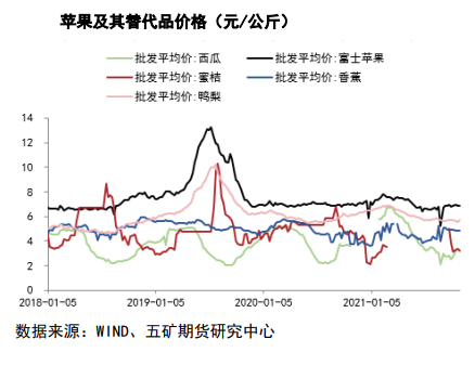 短期缺乏明显驱动 苹果区间震荡