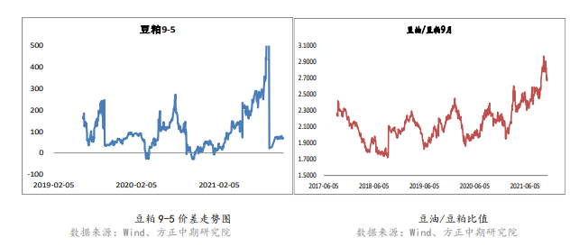 豆粕：短期面临到港量增长压力 或保持震荡调整